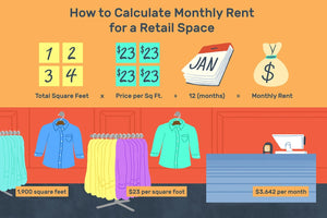 Retail Space & Small Businesses: How to Determine Your Value Per Square Foot
